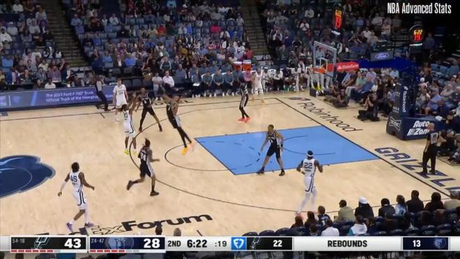 文班亚马单场7帽3断+15篮板创赛季新高 马刺大胜